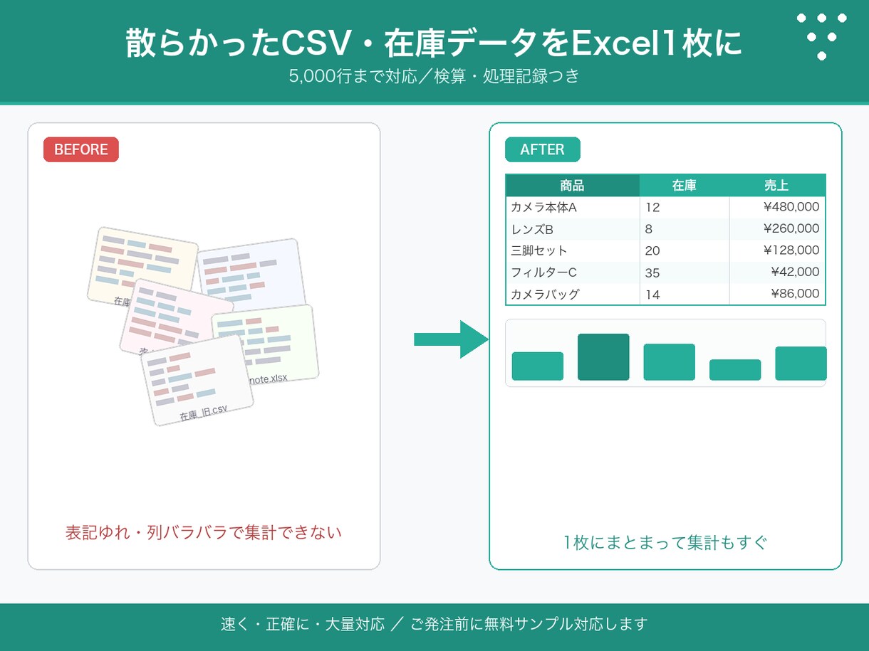 物販ECのデータ整形・集計を代行します 散らかったCSV・在庫・売上データをExcel1枚に イメージ1