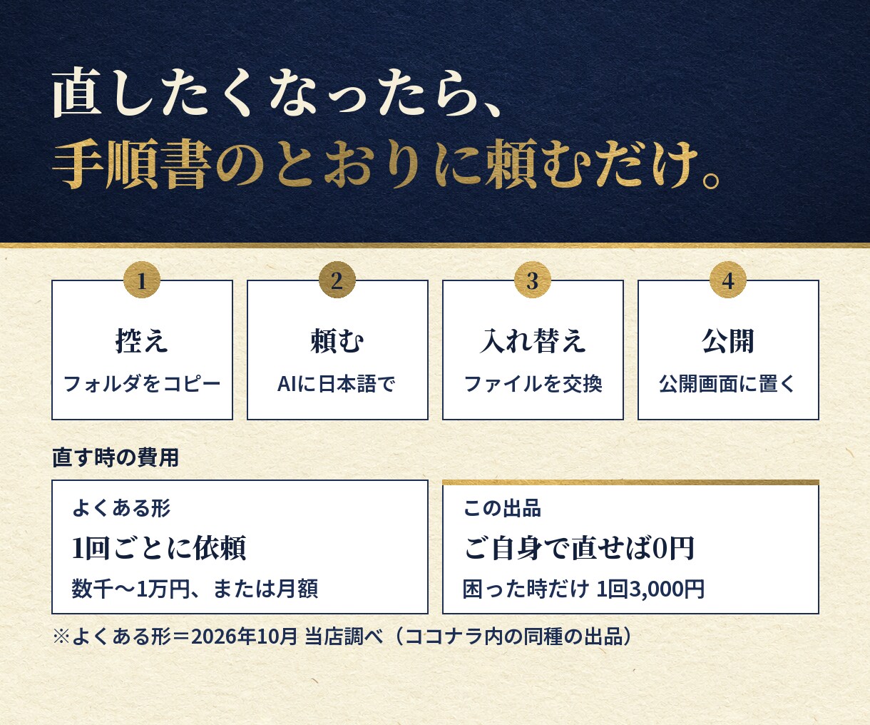 WordPressから自分で直せるHP作ります 乗っ取り対策！月額管理費0円・文章も写真も自分で直せるHPへ イメージ6