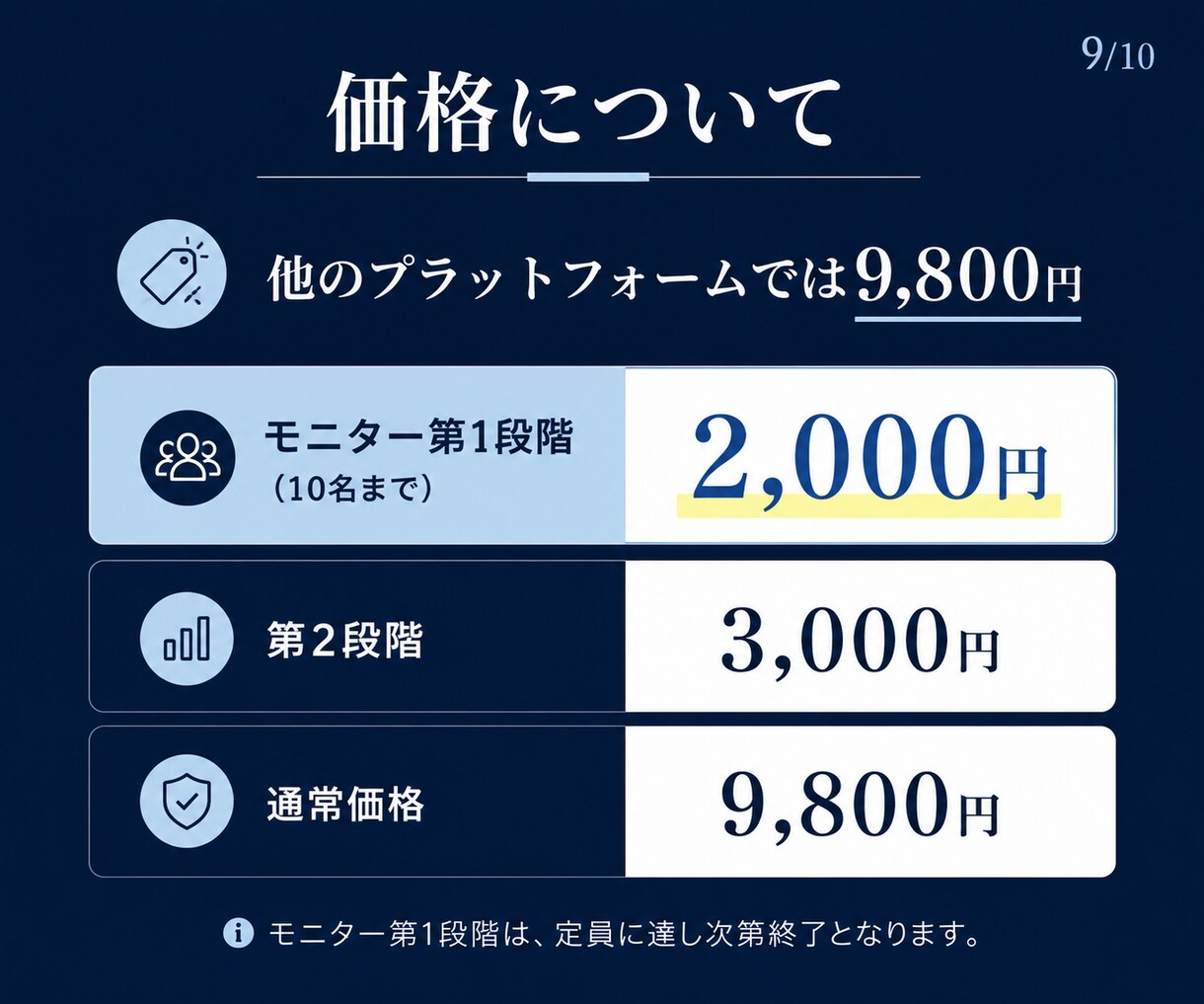AIで記事制作を半自動化するプロンプト7本渡します アフィリエイターが4000万稼いだ記事制作のスキル掲載 イメージ9