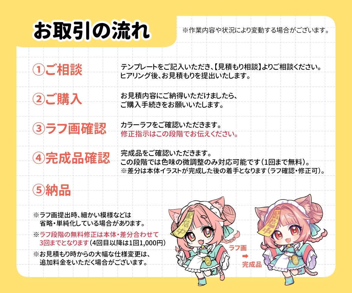 もちもちリッチなミニキャラ描きます 商用利用料込み◎動画・配信・SNSで使えるちびキャライラスト イメージ8