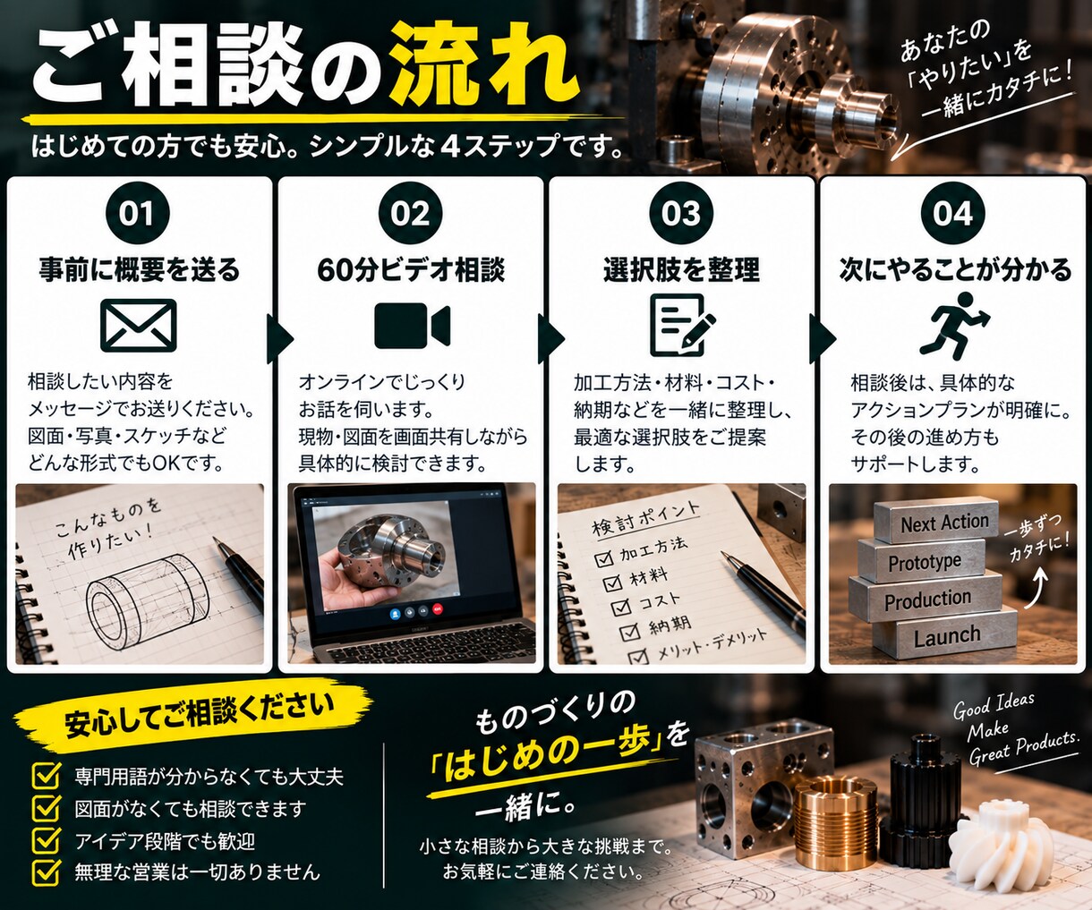 出品記念価格｜加工・試作方法を一緒に考えます 加工屋に頼む前の「これ作れる？」も歓迎です イメージ4