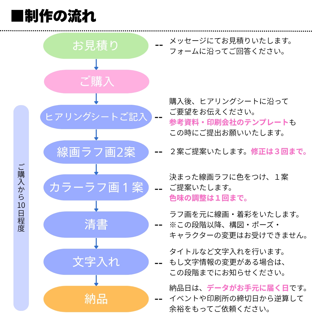 小説同人誌・電子書籍の表紙イラスト描きます 印刷所にそのまま入稿できるデータでお渡しします イメージ3