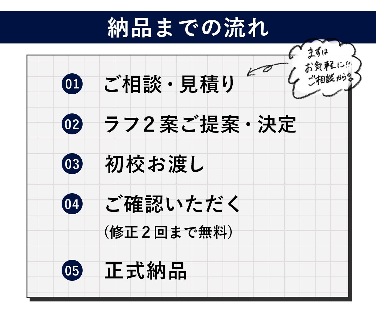 ２枚で1000円～I SNS投稿画像制作いたします 【シンプル・誠実・お洒落　お任せください】 イメージ2