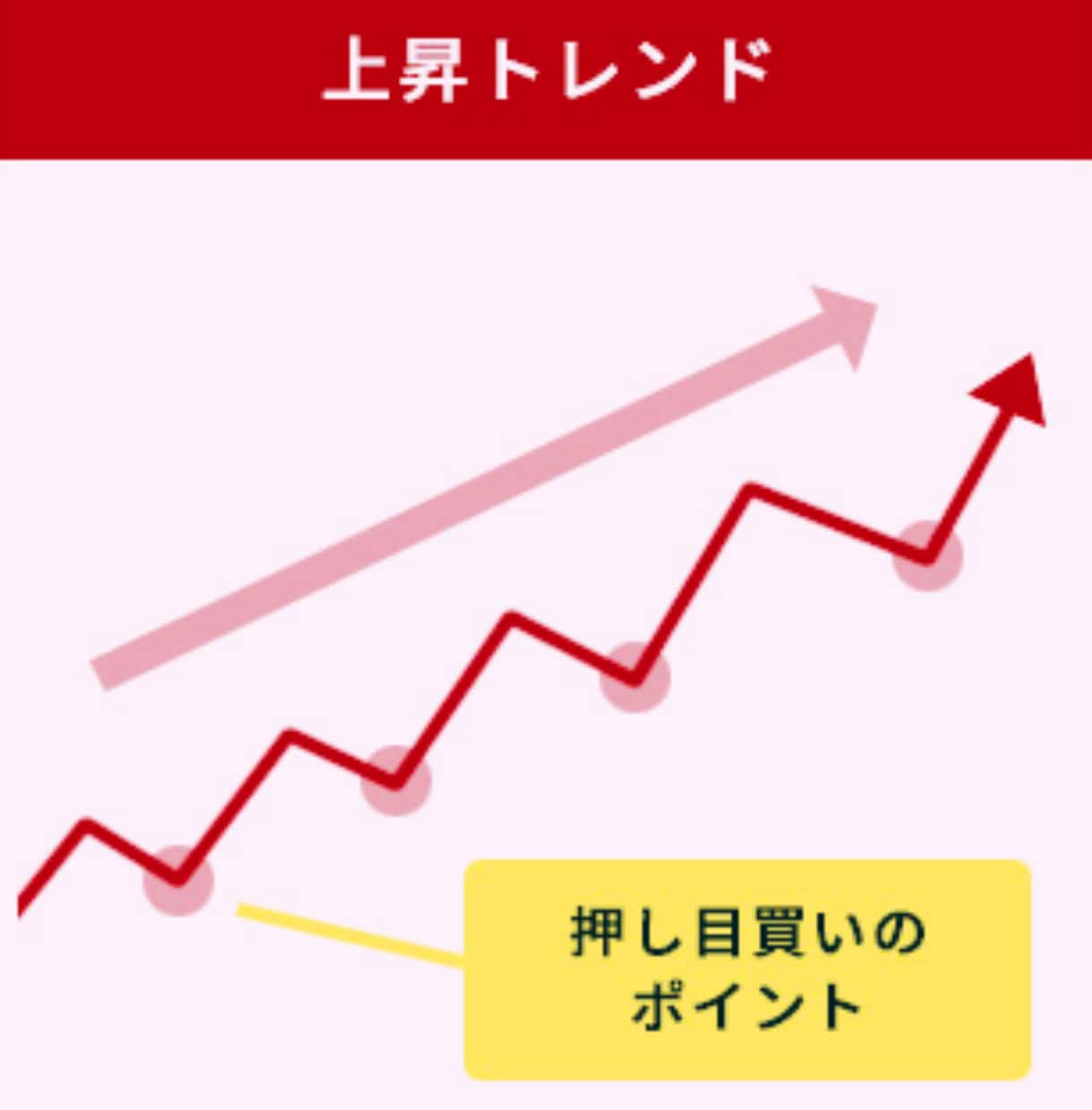 FX専業のスキャルピング簡単FX手法を公開します どうしても勝てない方へ！毎日実戦トレード！ 特典あり イメージ9