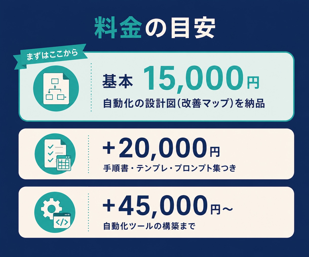毎月の事務作業、自動化して手放すお手伝いします 事務歴12年×自動化の実務者が、まずは診断＆改善マップを納品 イメージ4