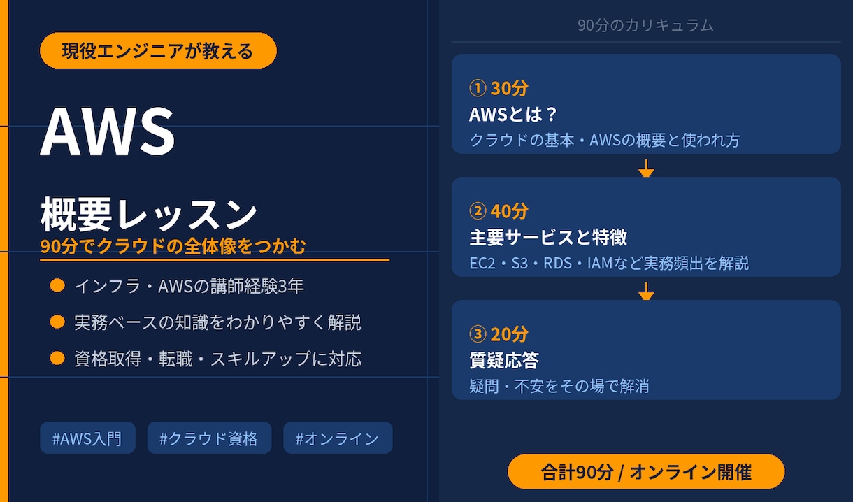 現役エンジニア×元IT講師がAWSを教えます AWS概要を90分で！現役エンジニア×元IT講師のAWS講座 イメージ1