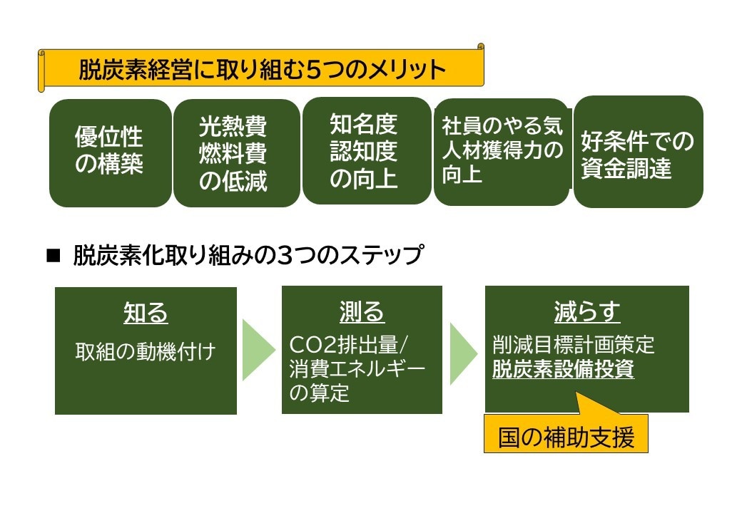 脱炭素関連の補助金の活用をガイドします 省エネ/省CO2/再生エネ関連の設備更新、導入の方におすすめ イメージ4