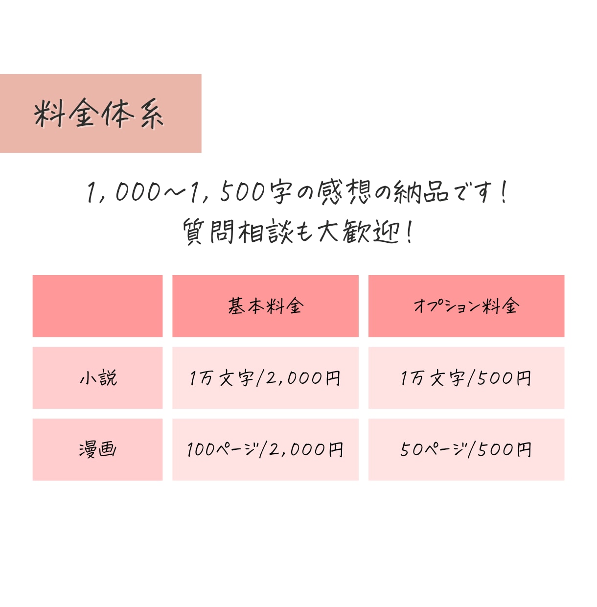 BL・二次創作OK！ポジティブ感想お送りします 全力で作品に向き合います◎モチベUPのお手伝い！ イメージ4