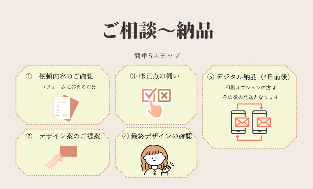 女性らしいデザインで思わず目に留まる名刺を作ります 修正回数は無制限。だから満足のいくデザインに。 イメージ5