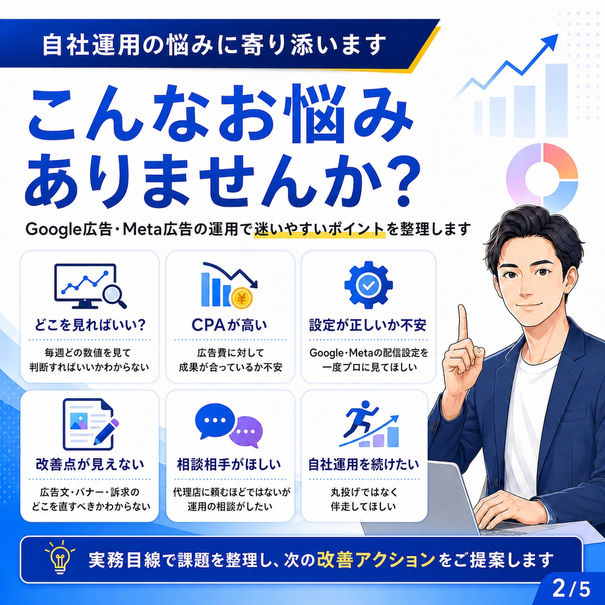 Google・Meta広告を月額伴走します Google・Meta広告の週次改善相談をサポート イメージ2