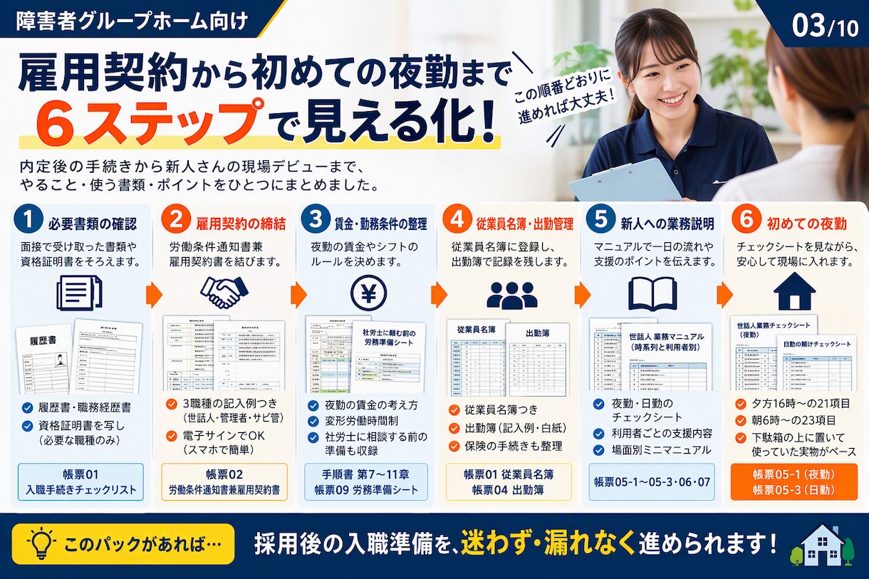 障害者グループホーム開業の入職手続き一式を渡します 雇用契約から初めての夜勤まで、現場の実物で準備できます イメージ3