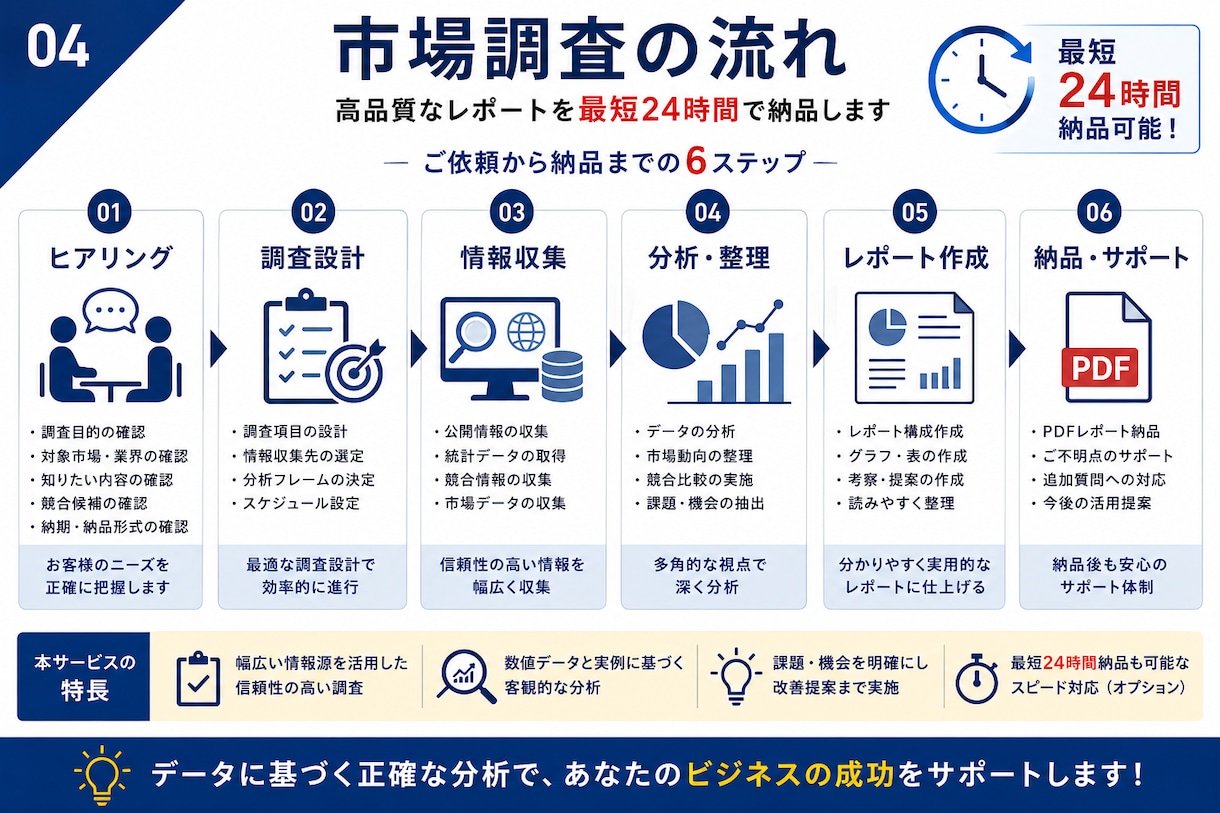 市場調査・競合分析レポートを分かりやすく作成します 市場規模・競合比較・価格調査・差別化まで一括対応 イメージ4