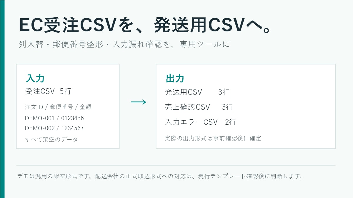 受注CSVを発送用CSVに変換するツールを作ります 発送用・売上確認・エラー一覧のCSVを出力 イメージ1