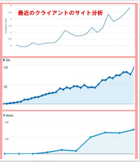 質で勝つSEO！高TF/CF最大100リンクします ランキング爆速アップ！信頼最高峰の永続的に機能するリンク提供 イメージ2