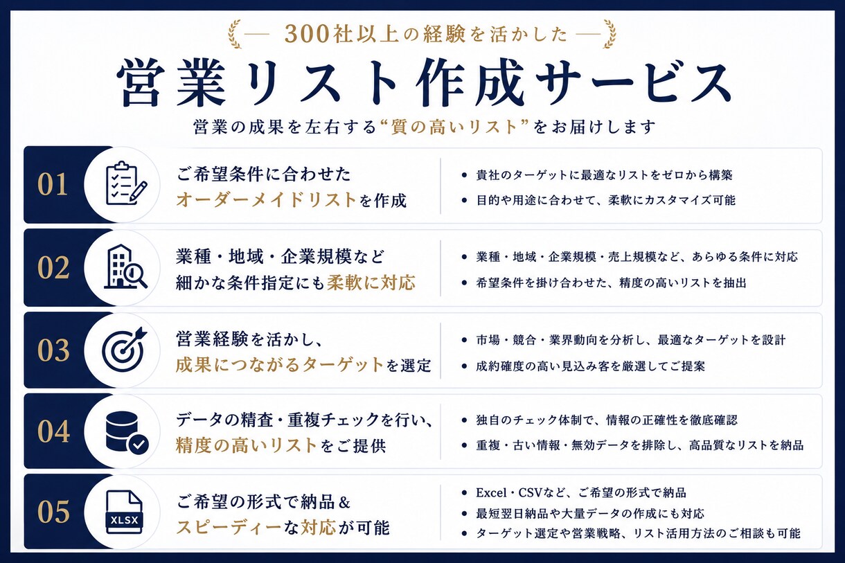 営業リスト最安値・最速で作成します 現役営業管理職が高品質なリストを作成します！ イメージ2