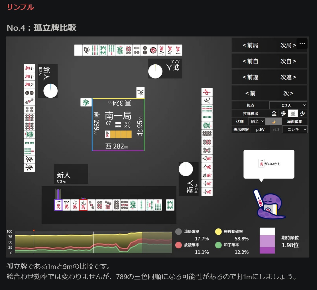 ラス率14%魂天がネット麻雀の牌譜検討を行います NAGA解析の悪手判断理由を圧倒的ラス回避率魂天が解説！ イメージ7