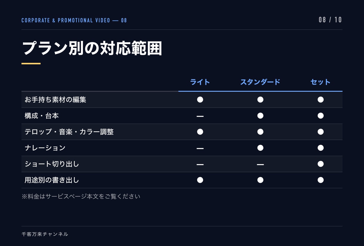 売上につながる広告動画・PR動画を制作します 構成から設計。伝わる動画で成果につなげます イメージ8