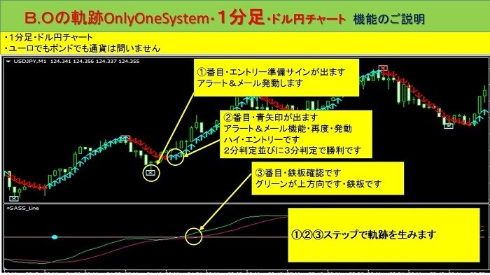 バイナリーオプション FX★インジケーター売ります ★超高性能ツール★（矢印サイン音ウインドウでお知らせ）★ イメージ4