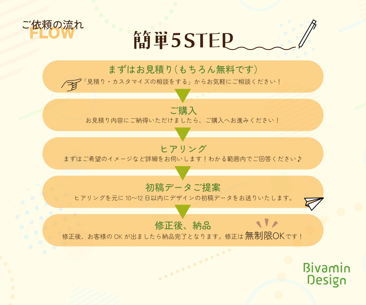 リピーター多数！伝わる・目を引くチラシを制作します “想い”と“ワクワク”をカタチに。丁寧に制作いたします◎ イメージ10
