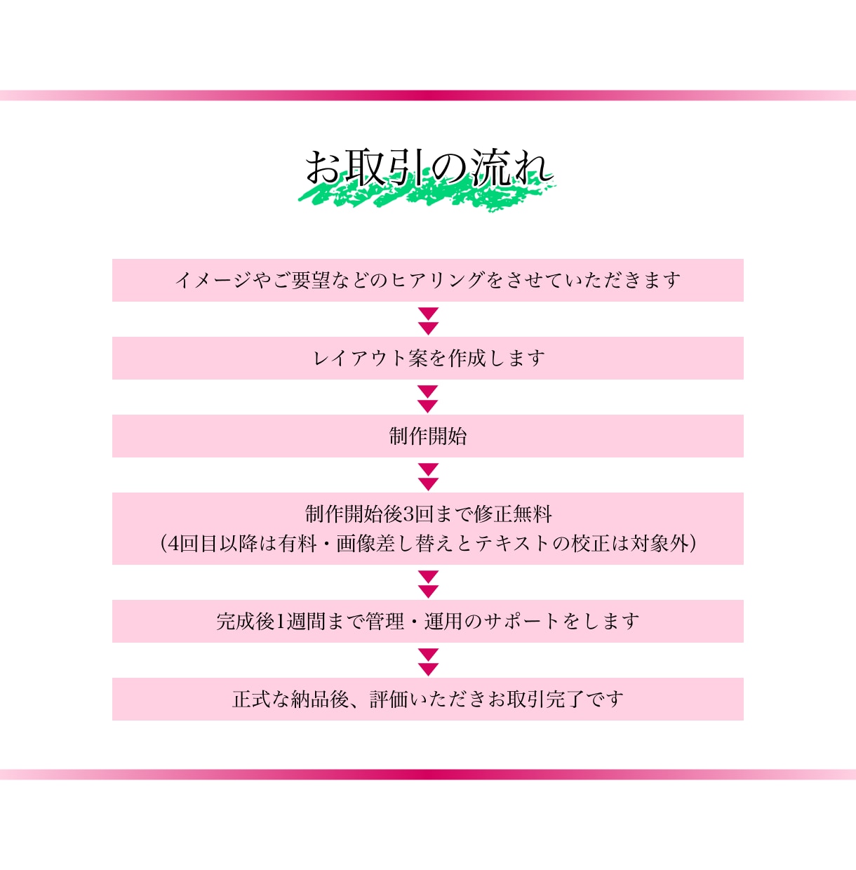PCが苦手でも簡単に更新できるサイトを制作します 丁寧なヒアリングでスマホ対応、SNS連携のホームページ制作 イメージ6