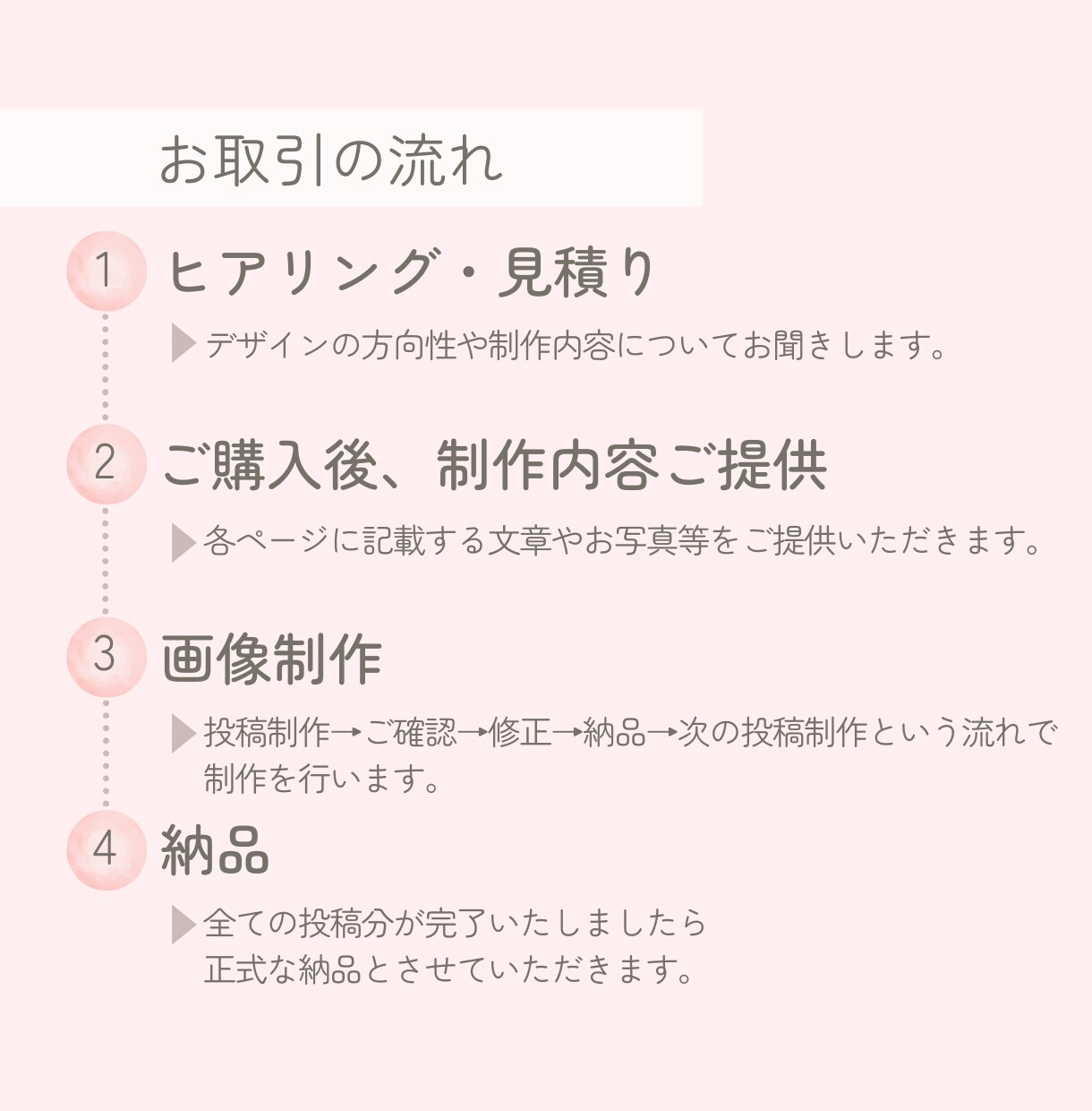 5名限定｜SNS投稿画像 作成いたします 文章の作成もお手伝いいたします。初めての方にもおすすめ！ イメージ4