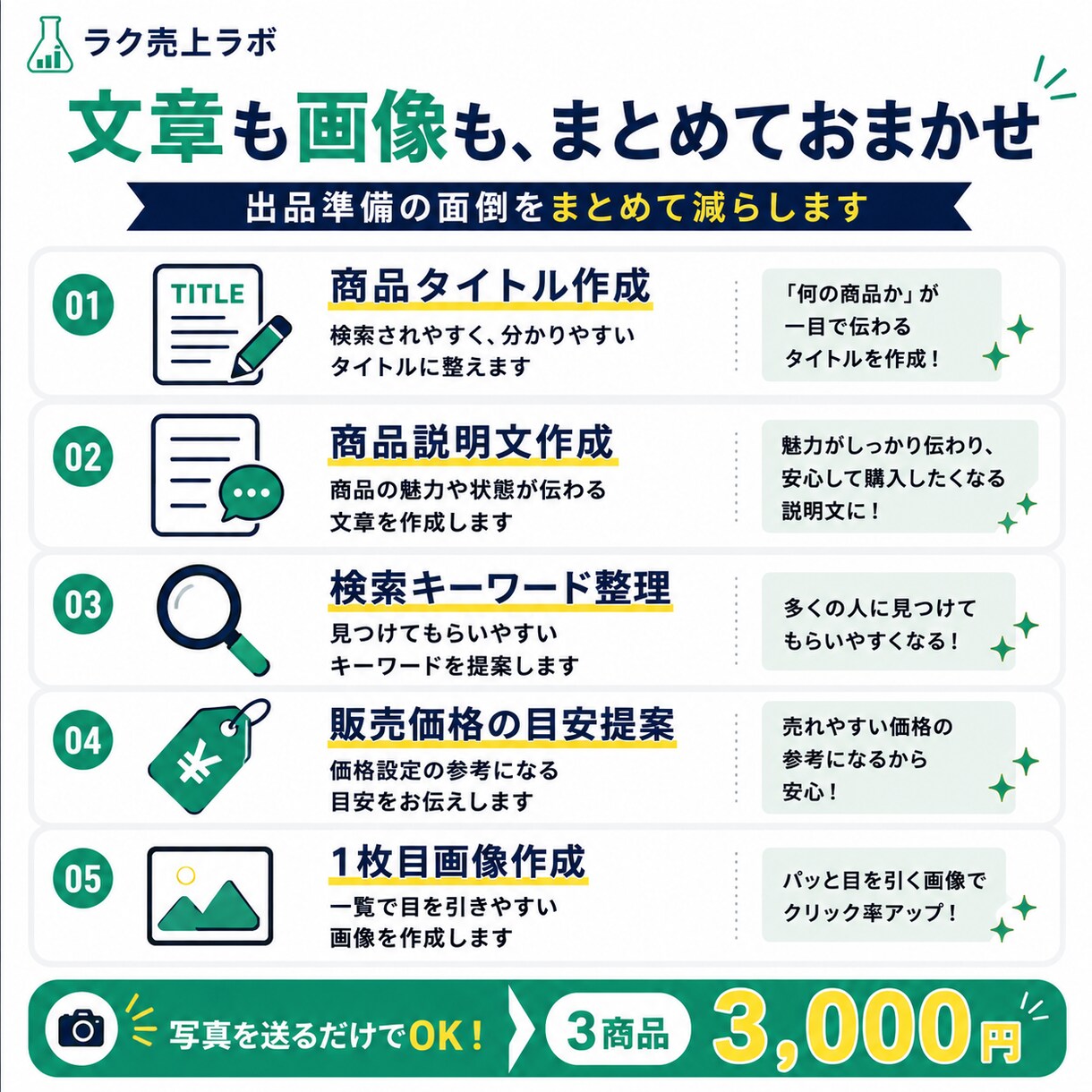 メルカリの出品文と商品画像をまとめて作成します 写真を送るだけ！タイトル・説明文・1枚目画像までまとめて作成 イメージ2