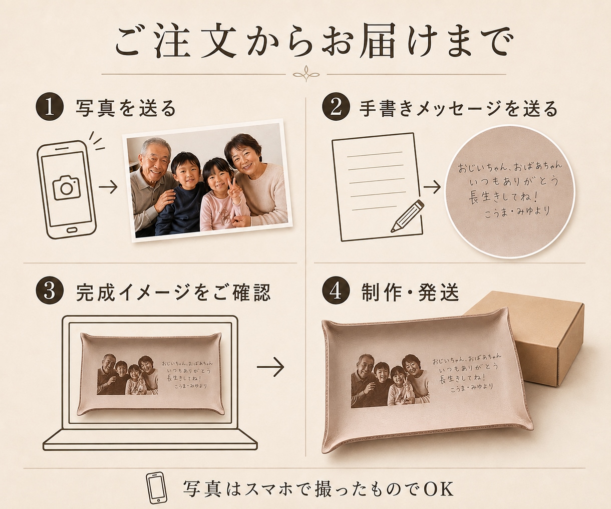 敬老の日に写真と手書きを本革トレイに刻印します 孫の「ありがとう」を、ずっと残せる敬老の日ギフトに イメージ3