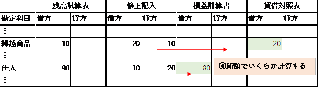 あと2週間で+30点を目指す人へ、簿記3級教えます 公認会計士試験合格者が、直前期に徹底サポートします！【独学】 イメージ9