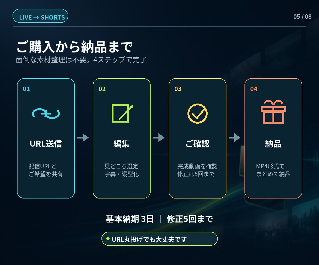 釣りノウハウ系ライブ縦型ショート切抜きます 格安・スピード・URL送るだけで納品まで完全対応 イメージ5