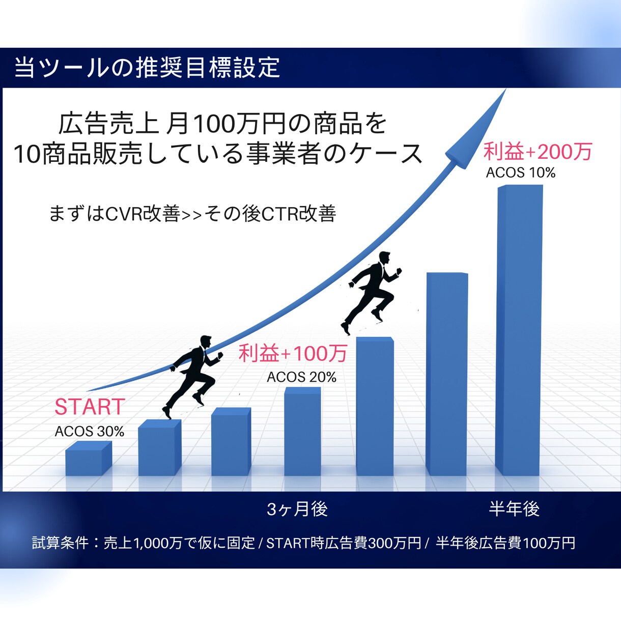 Amazon広告SEO強化ツールで利益改善します 実績づくりのため【2025年11月30日まで】特別価格で提供 イメージ9