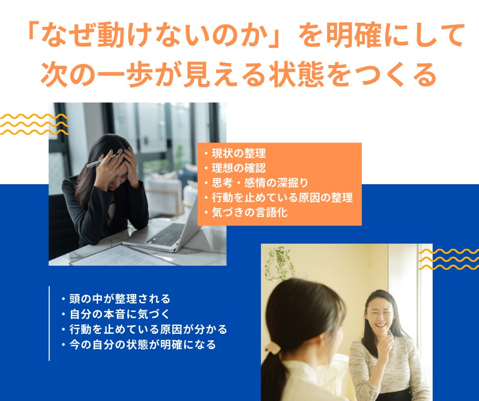 頑張りたいのに動けない…思考と感情を整理します なぜ動けないのかを明確にして次の一歩が見える状態をつくる時間 イメージ2