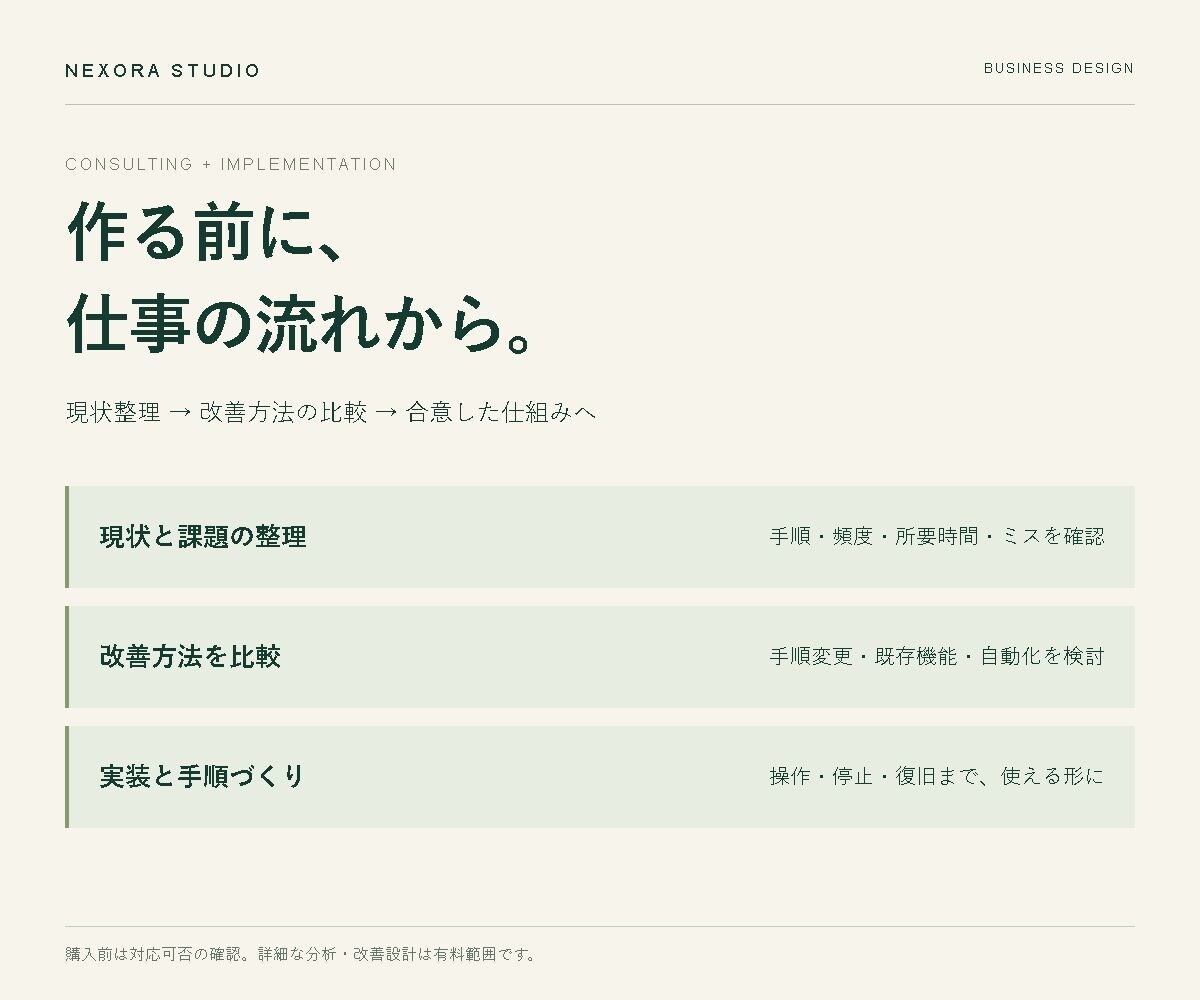 面倒な業務を整理し使える仕組みまで整えます 課題の整理から実装・使い方の確認まで、1業務に伴走 イメージ6