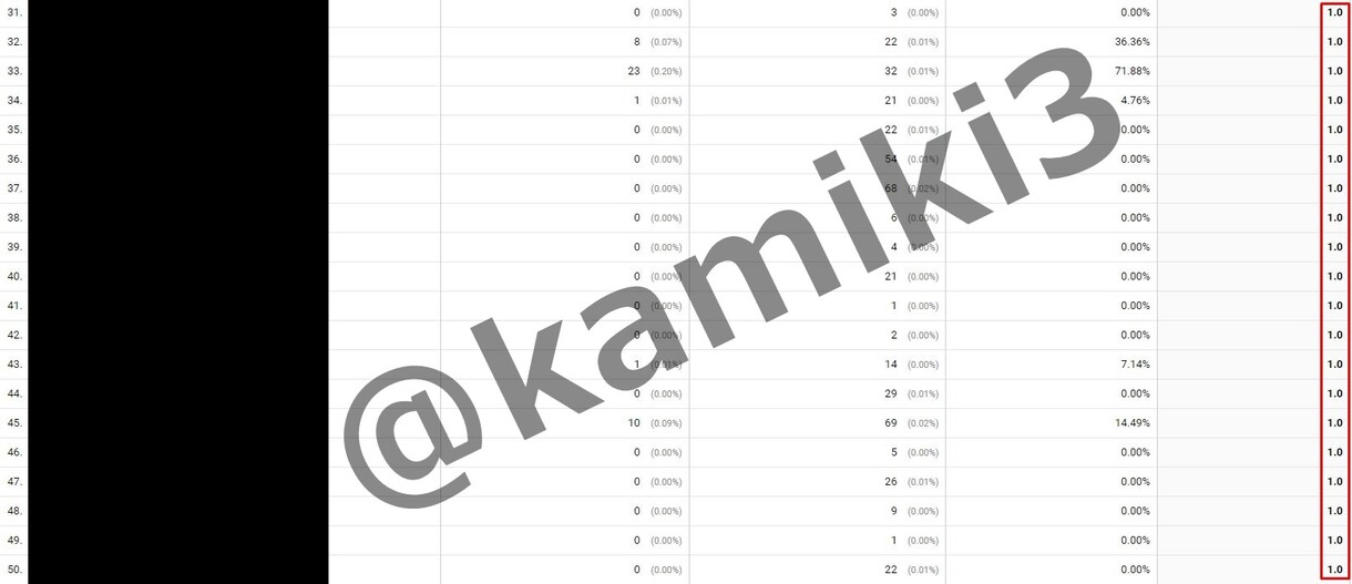 上位表示されやすいキーワードを選びます 「記事を書くだけに集中したい」すべてのブロガー様へ イメージ4
