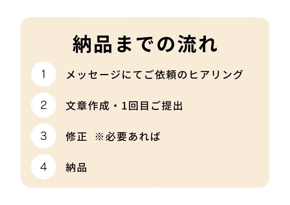 修正無制限｜SNS投稿文、代筆します Instagram運用経験者が言葉でサポート イメージ2