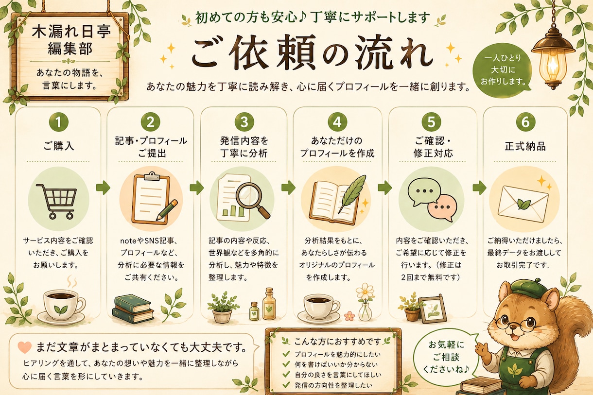 あなたらしさが伝わるプロフィール文章を作成します あなたの魅力と言葉の軸を整理します イメージ1