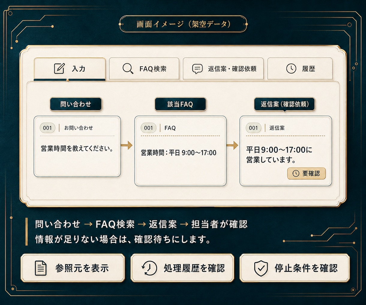 業務専用AIエージェントを開発します 問い合わせ整理・資料検索・返信案を業務に合わせて イメージ4