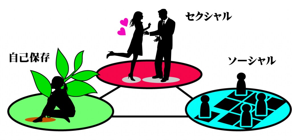 あなたの本能の欲求を明らかにします ⭐️あなたの気持ちはわかりました。しかし本能はどうでしょう？ イメージ1