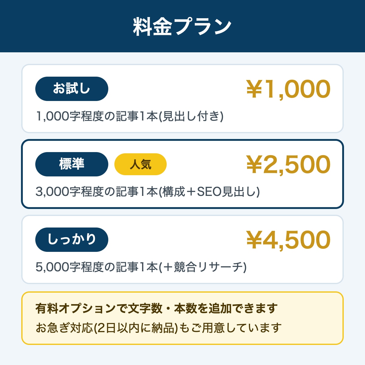 読まれるSEO・ブログ記事を書きます 検索で読まれる記事を、丁寧にお届けします イメージ2