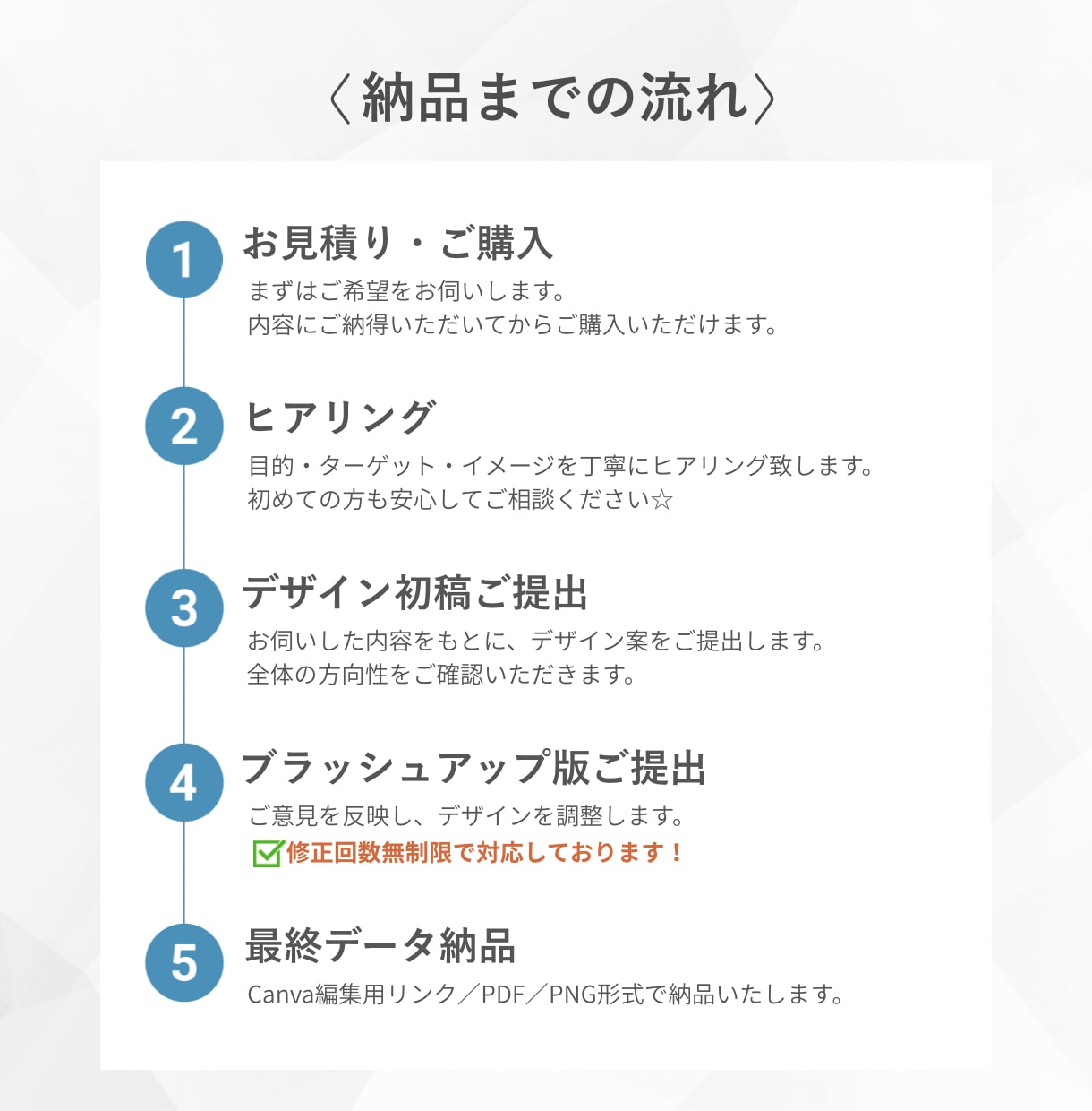 文章だけでOK！伝わるスライド資料作成します 文章をもとに分かりやすく伝わる資料作成を丁寧に行います イメージ2