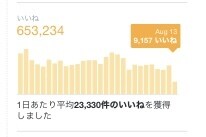 Twitter宣伝　圧倒的インプレで宣伝します 月間6000万インプレッションの圧倒的アカウントで宣伝！！ イメージ4