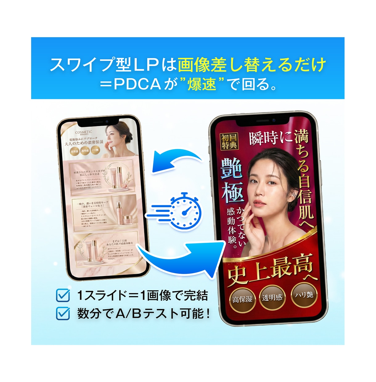 PDCAが最速で回る！スワイプ型LPを制作します スマホに特化したスワイプ型LPを作成します！ イメージ3