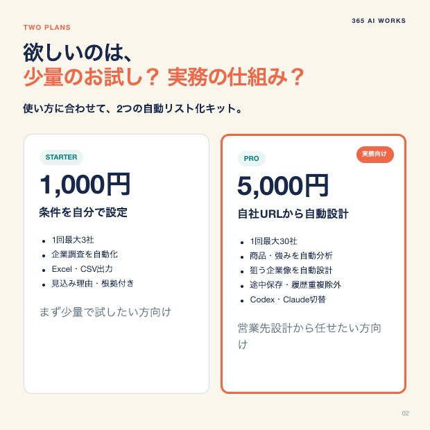 AIで見込み客候補を最大3社まで自動リスト化します 営業先探しの手間を減らす買い切りスターターキット イメージ4