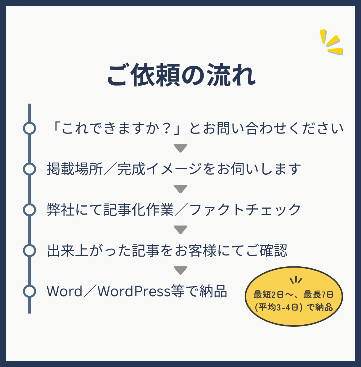 HPのSEO記事を充実させます HPがAIに選ばれるための記事を執筆 イメージ6