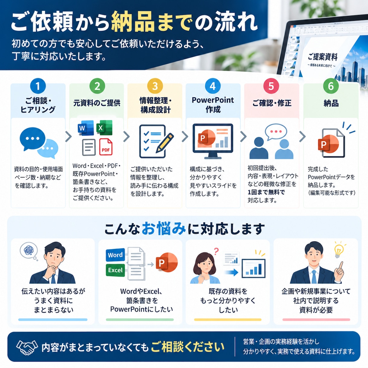 伝わるPowerPoint提案資料を作成しますます 営業・企画の実務経験を活かし、構成から対応 イメージ3