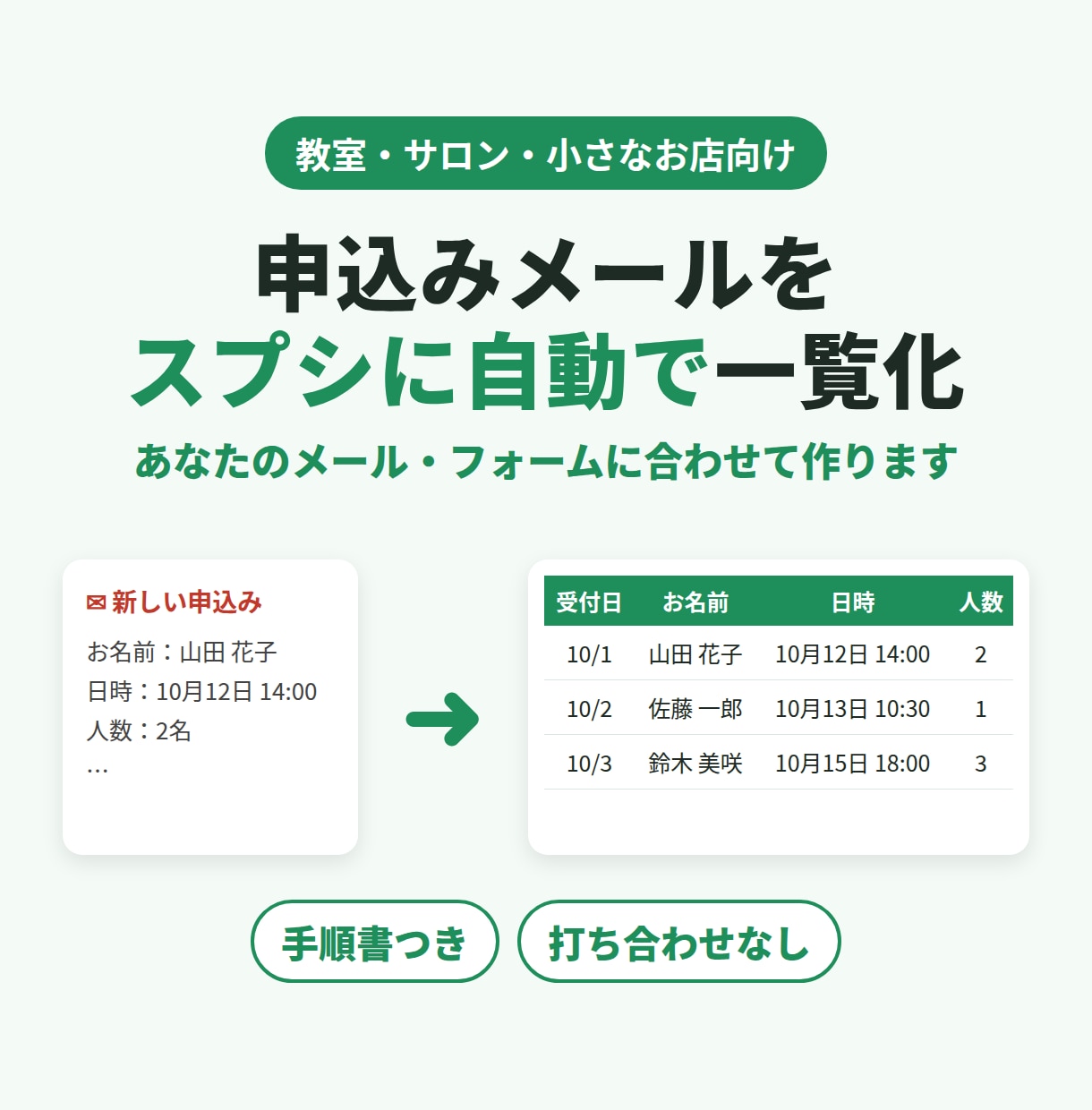 申込・予約・売上のスプシ作業をGASで自動化します 教室・サロン・小さなお店向け｜手順書つき・打ち合わせなし イメージ1
