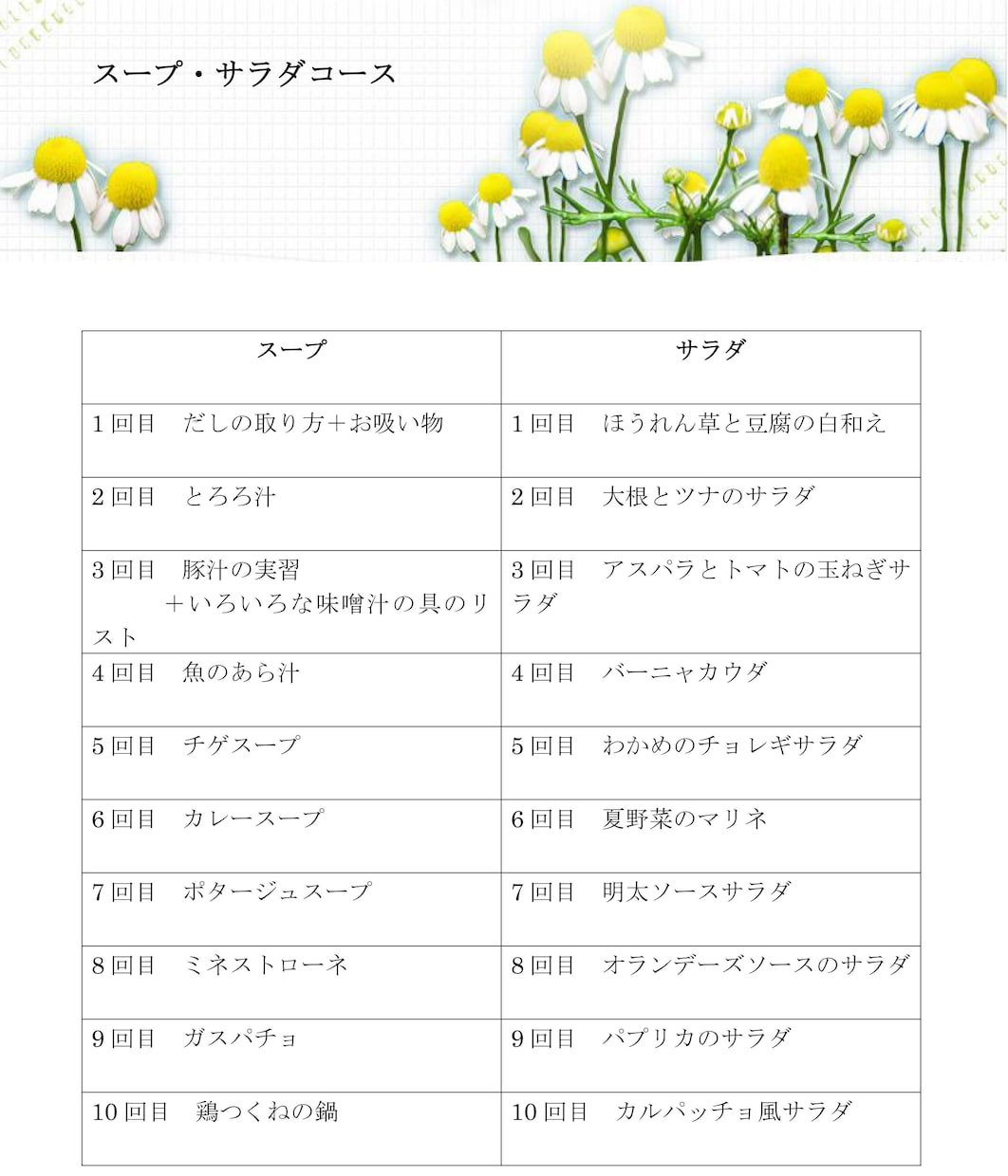 料理教室のコースレシピ、すべて提供します １０~１２回のコースが６種類。コースごとにバラ売りします。 イメージ3