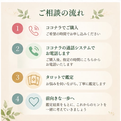 タロットであなたの悩みに丁寧に寄り添います 元大学教授があなたのお話を丁寧に伺います イメージ5
