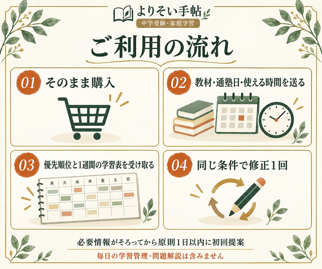 中学受験の宿題と復習の優先順位を整理します 指導歴約10年｜１週間の学習表と修正１回付き イメージ2