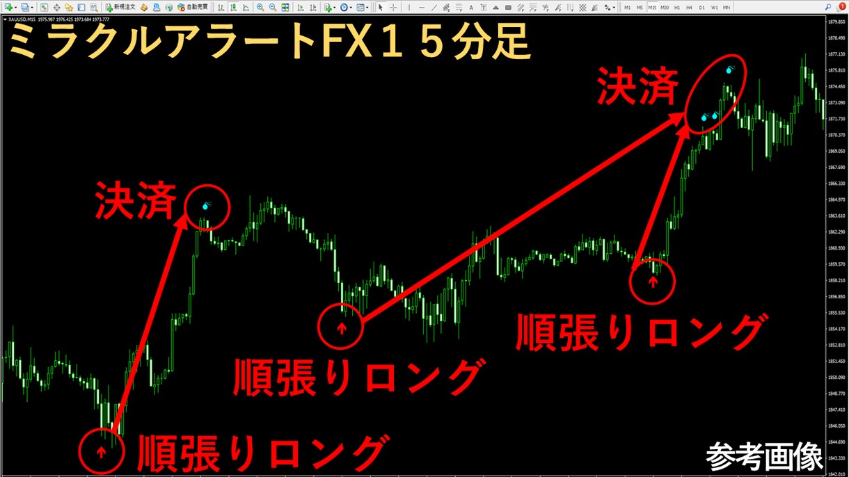 専業がガッツリ狙う無裁量プロ専用ツール提供します １５分足スイング手法とデイトレードの鉄板スキル相場観を習得へ イメージ5