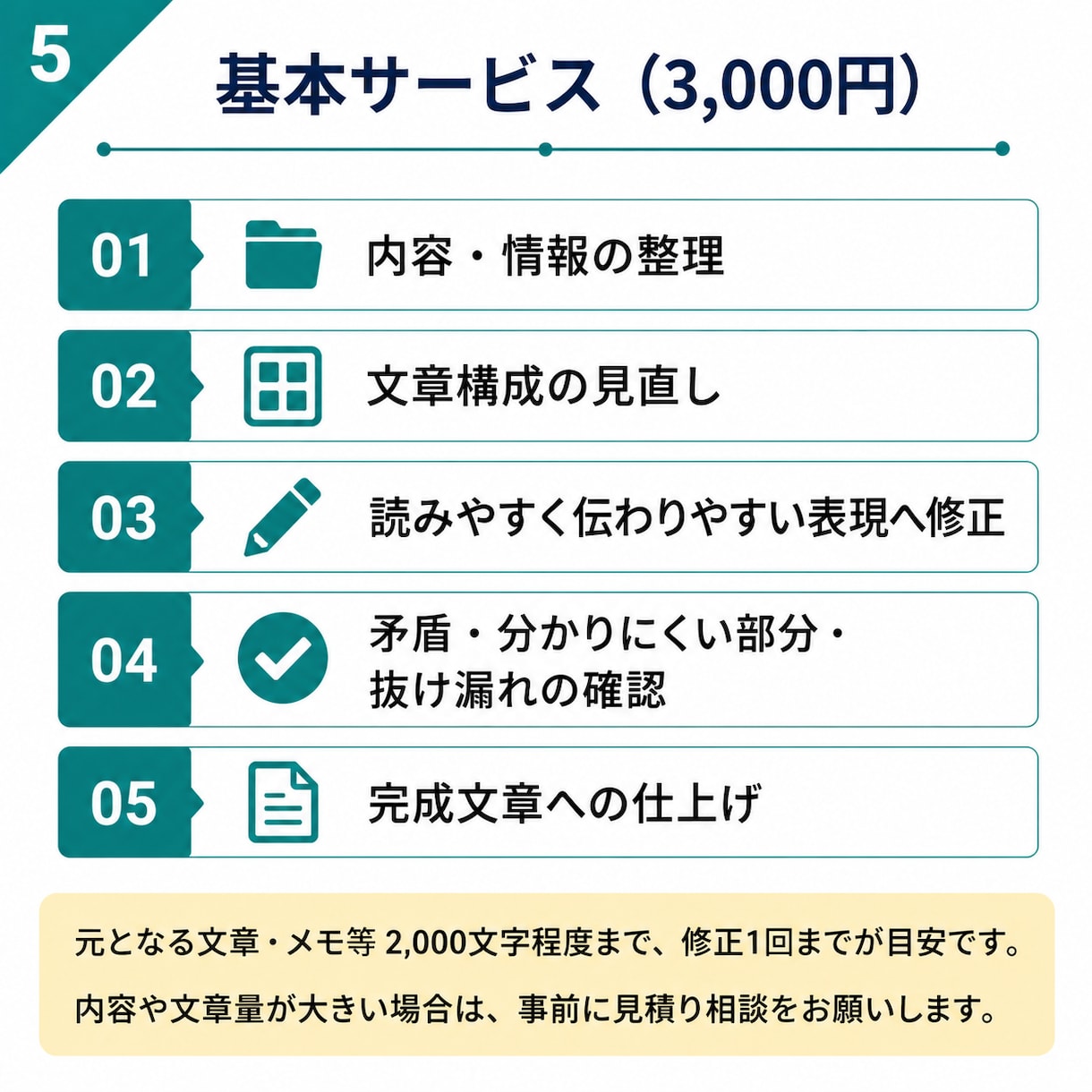 仕事の文章・資料を分かりやすく整理しますます AI×実務経験で伝わる文章に仕上げます イメージ5